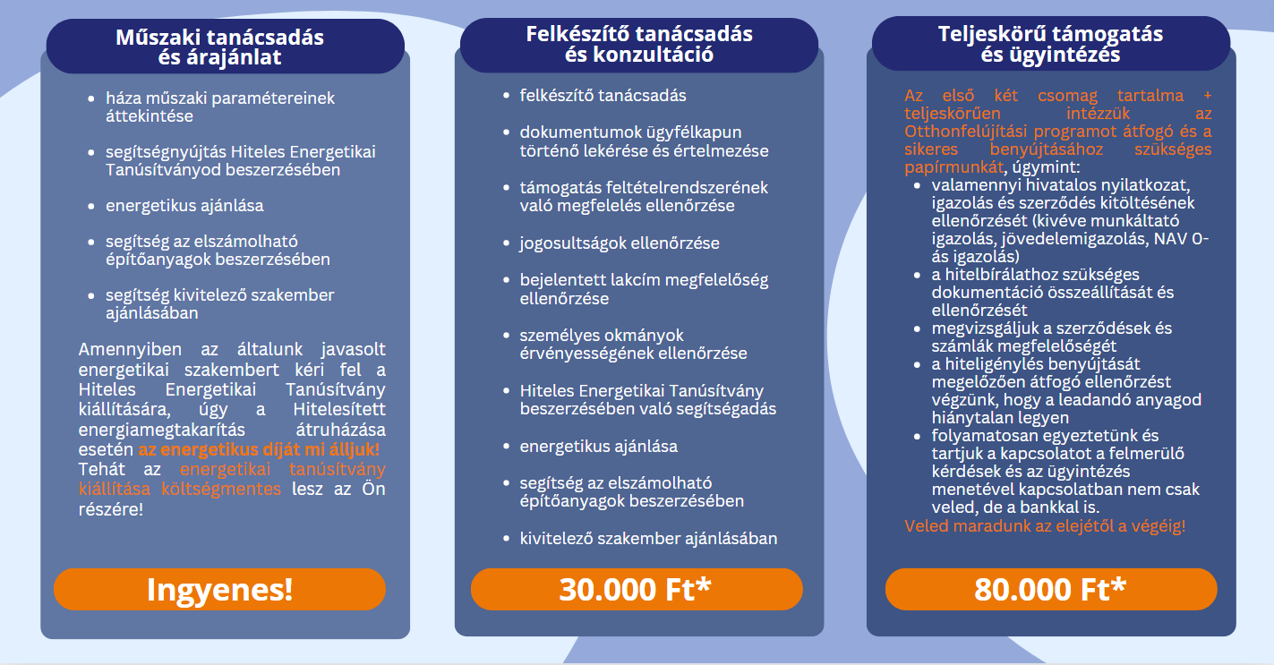 Tanácsadói szolgáltatások a 2024-es Otthonfelújítási Támogatási Program kapcsán